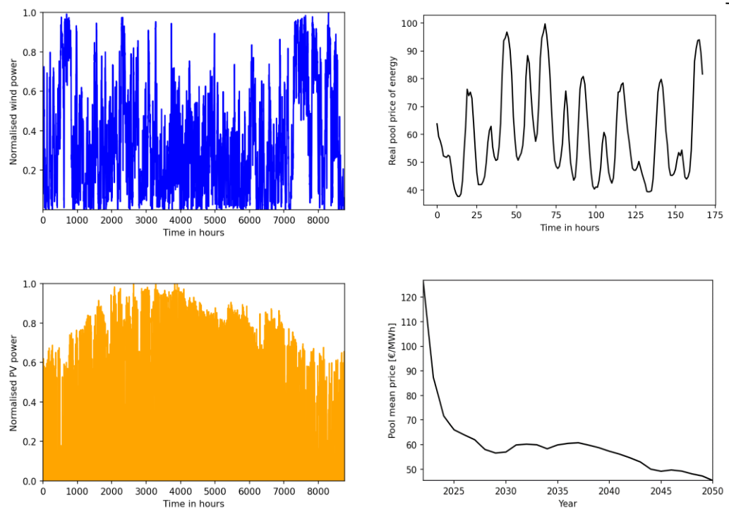 AREO input data